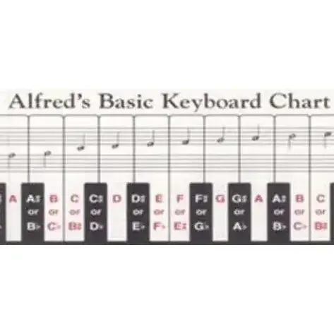 Palmer, Bill & Hughes, Ed Alfred‘s Basic Keyboard Chart