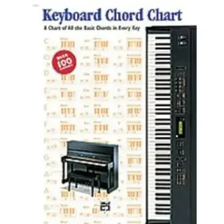 Palmer, Manus & Lethco Keyboard Chord Chart